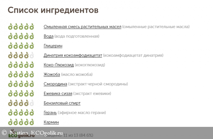 Ароматное мягкое мыло Бельди Лесные ягоды от крымская мануфактура Дом природы - отзыв Экоблогера Nastina